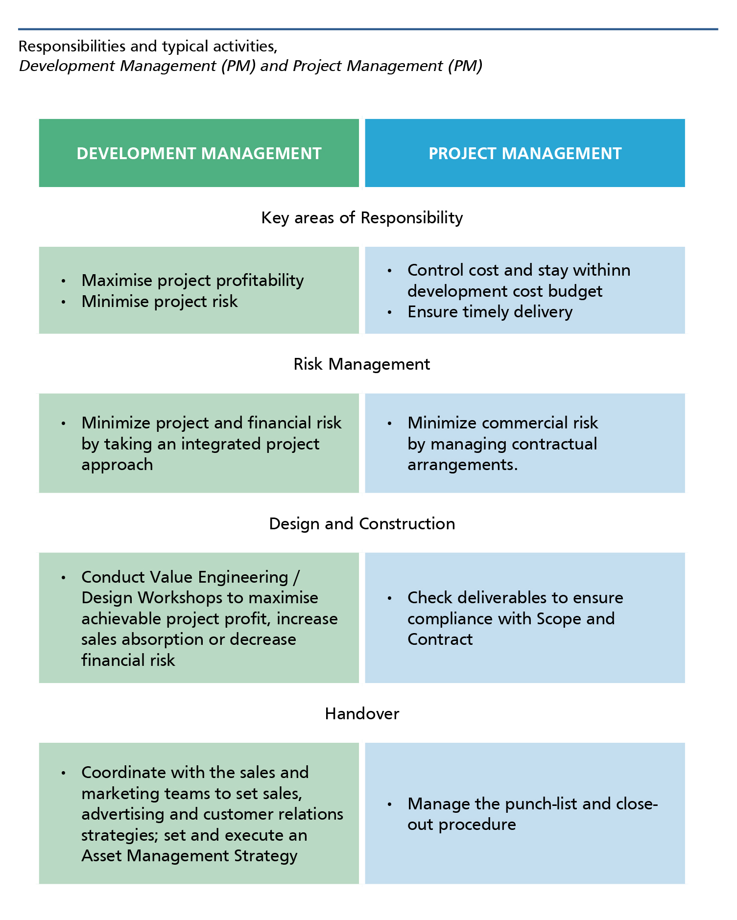 development management 